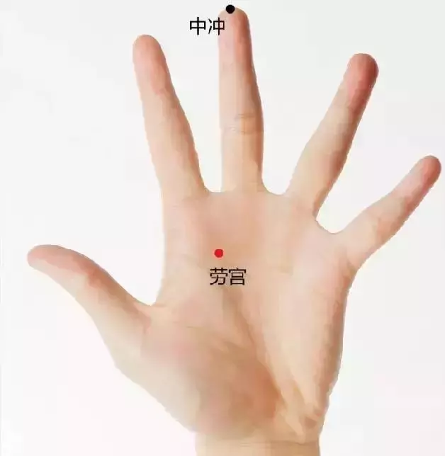 史上最全穴位合集,快速學會如何自治!