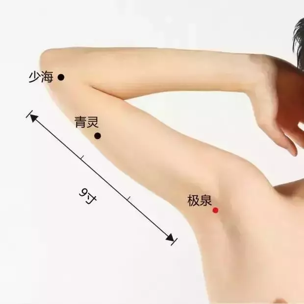 史上最全穴位合集,快速學會如何自治!