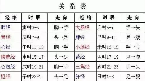 伸筋拔骨,伸開經絡強健骨骼拔走老病根,三式而已!