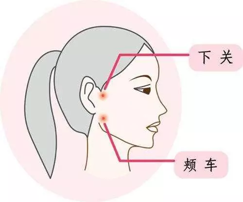 人身上的六大止痛穴位