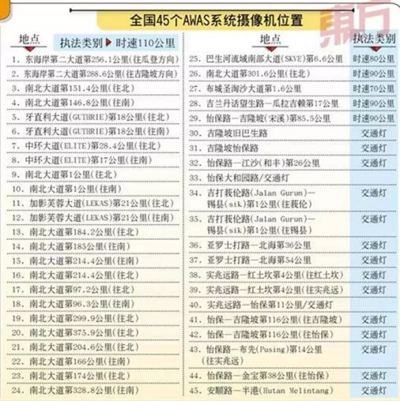 不只是超速和闖紅燈!觸犯這23條規則也會被扣分!扣完20分將會被吊銷執照!有駕車的注意了!