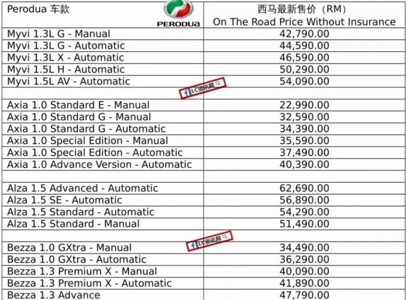 Perodua 9月「最新價格表」出爐!價格竟然比6%GST更便宜!