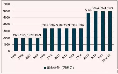 中俄印或將向美元黃金權說不後,外媒熱猜中國究竟存有多少黃金?