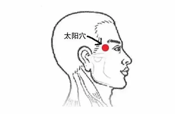身上11個神奇止疼穴,頭痛、牙痛、胃痛分分鐘解決!