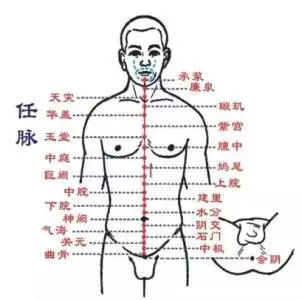 兩個大穴平陰陽,打通任督二脈調理全身的氣血,治百病,延年益壽