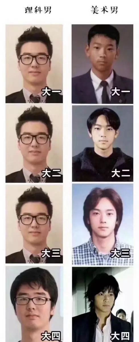 9張「理科生vs美術生」血淋淋爆笑對比。#8女學生「拍美照時的差異」...中肯到無法反駁!