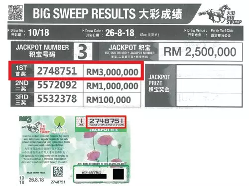 體恤殘疾彩票售票員 自僱人士變百萬富翁