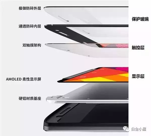 全面屏容易摔碎?三星這款螢幕,錘子砸都砸不碎!