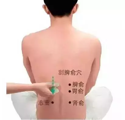 全身各處的具體刮痧方法,請牢記!