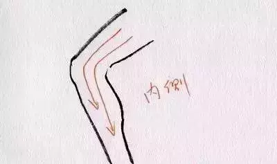 全身各處的具體刮痧方法,請牢記!