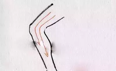 全身各處的具體刮痧方法,請牢記!