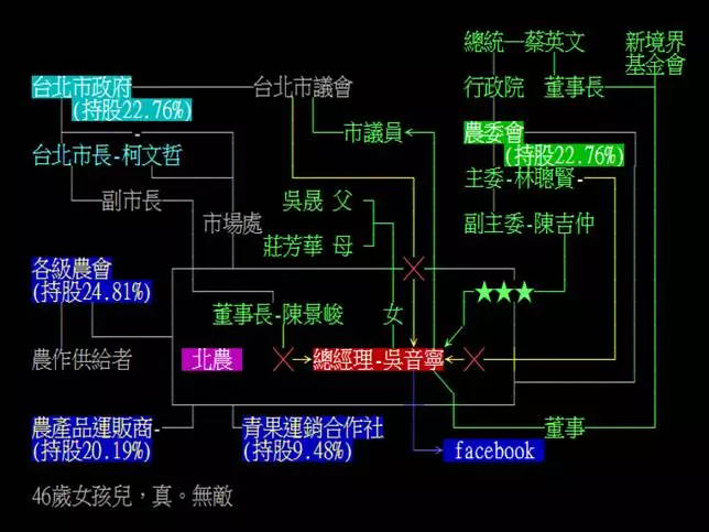 吳音寧後台有多硬？網友一張圖解釋