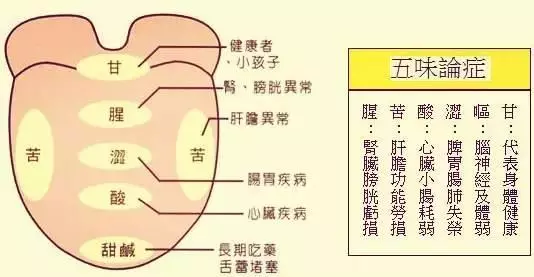 「陰氣」偷走了我們幾十年的生命!如何正確的養生?(深度好文)