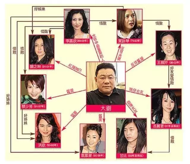 劉鑾雄的後宮高仿延禧攻略,歷史總是驚人的相似!