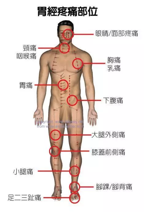經絡通不通,就看這7個字!中醫只用一招:經絡通暢百病消!