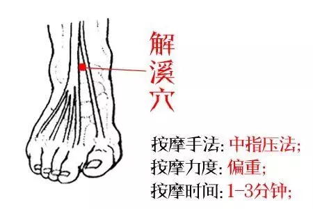 體內有熱上火,這4個穴位效力堪比「涼茶」,不懂用太可惜