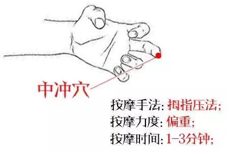 體內有熱上火,這4個穴位效力堪比「涼茶」,不懂用太可惜