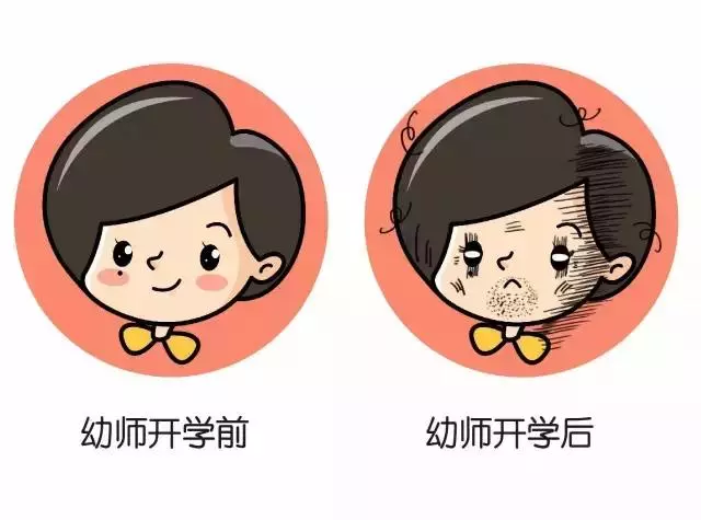 速看!幼兒園開學第一天「監控」大曝光!