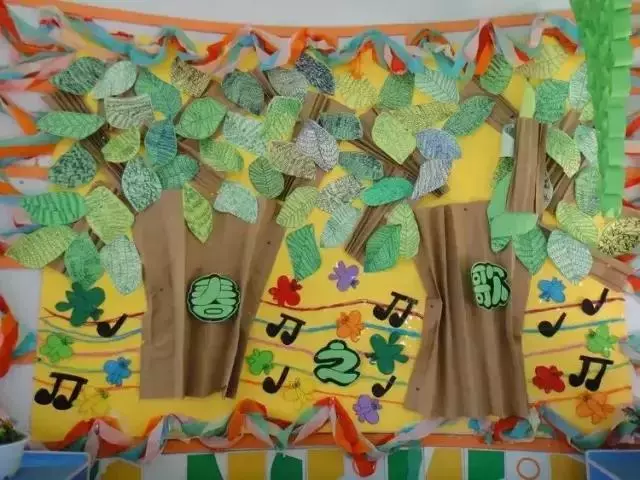 幼兒園主題牆環創,大中小班都有!收藏起來!