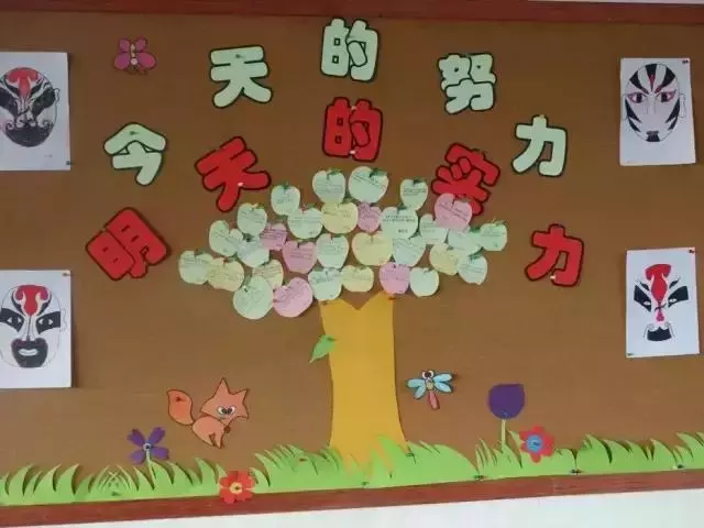 幼兒園主題牆環創,大中小班都有!收藏起來!
