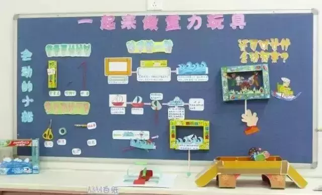 幼兒園區角環創設計,讓區域遊戲更好玩!