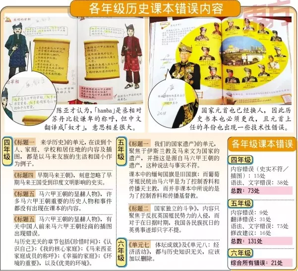 小學歷史課本錯誤多達225處,李宗偉也榜上有名 -