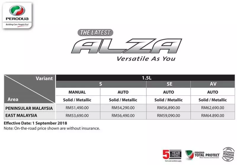 2018 PERODUA ALZA 終極小改款正式發布!售價從 RM 51,490 起跳 -