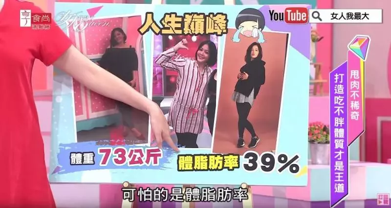 體脂飆到39%!女星發福到73KG 「3個月火速鏟11KG」公開秘訣女人搶著學:吃對很重要 -