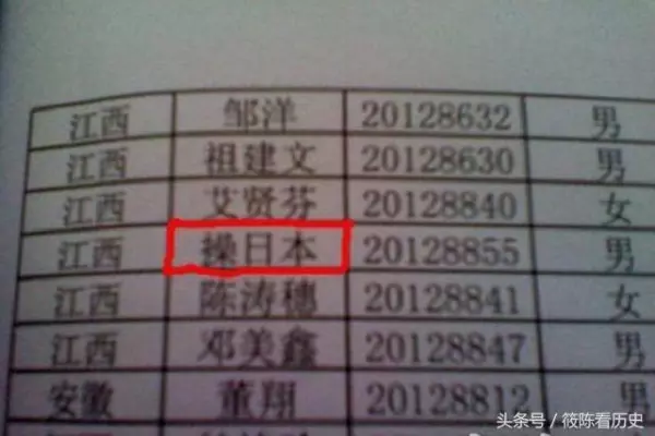 中國有一姓氏,怎樣取名都像在罵髒話,現在仍有12萬人在用!