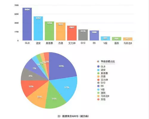 為什麼遲遲不敢把MPV引入國內?不是豐田認慫,只是關乎生存!