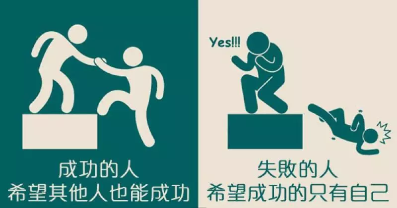 7張「成功者與失敗者」的最直接對比圖,你骨子裡是哪種人都會立馬現形!