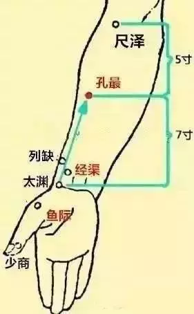 想要秋天少生病,一定要拍打此處11穴,大病小病它都管!