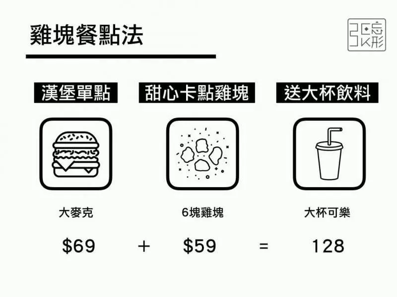 餐餐省10元以上! 麥當勞最便宜「5種點餐策略」 愛雞塊人不可不知