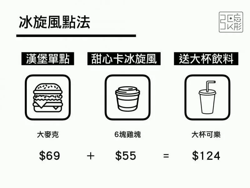 餐餐省10元以上! 麥當勞最便宜「5種點餐策略」 愛雞塊人不可不知