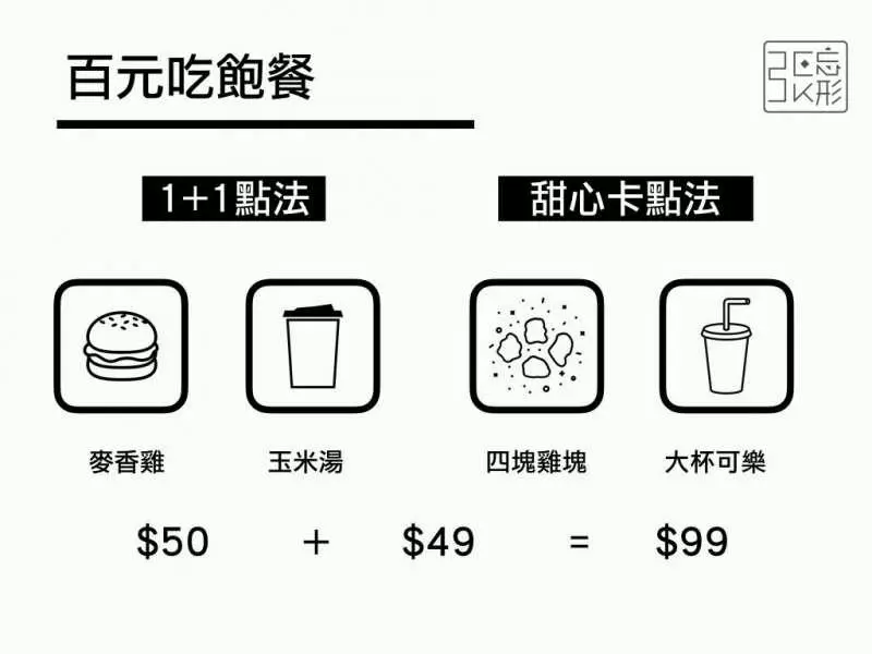 餐餐省10元以上! 麥當勞最便宜「5種點餐策略」 愛雞塊人不可不知