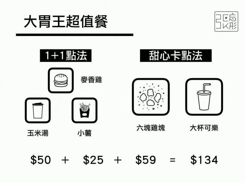 餐餐省10元以上! 麥當勞最便宜「5種點餐策略」 愛雞塊人不可不知
