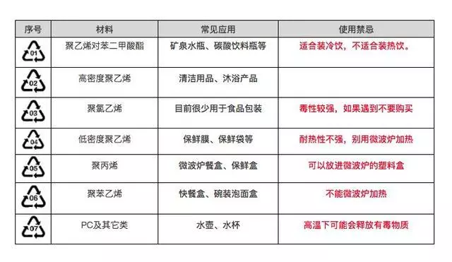 小小冷知識!重複使用塑膠瓶子會中cancer?瓶子底部其實早就告訴你這個秘密,只是你不知道罷了!