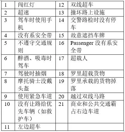 被扣分了還傻傻不知道?!教你一招就能查看!