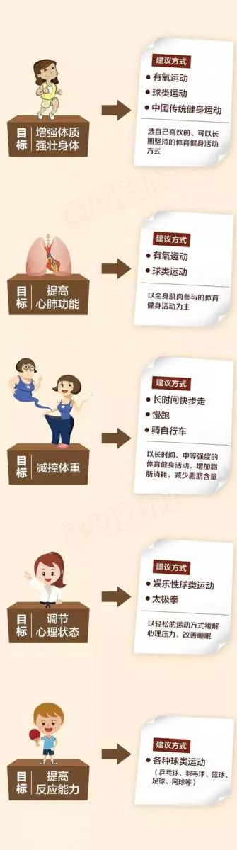 卡路里是你的「天敵」?這些運動最能燃燒你的卡路里