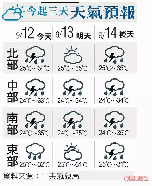 「地表最強風暴」倒數! 山竹強颱估周五發海警 -