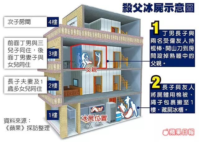 冰屍99天 案情大翻轉 逆子百萬買兇殺父