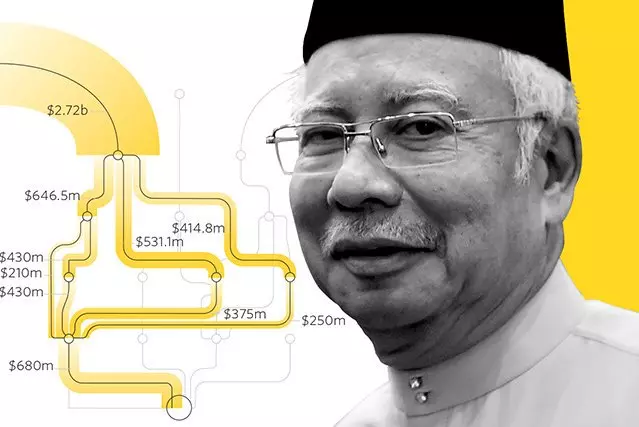 勁爆《轟動全世界》著名記者揭露 【納吉收(1MDB)盜款真相】值得分享出去,更多人知道