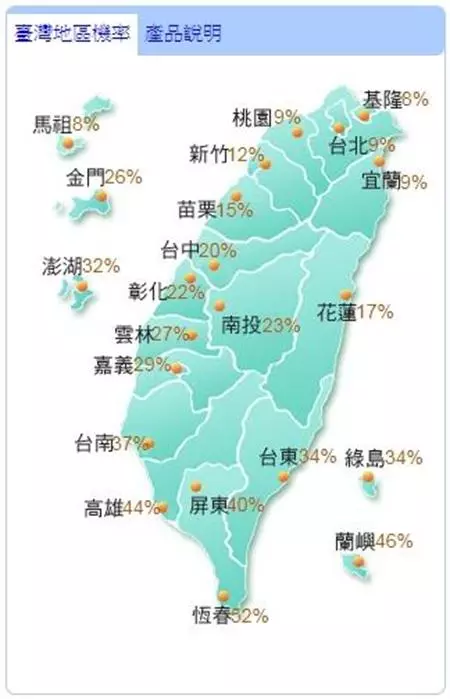 山竹周六最有感!一張圖透露全台侵襲機率有多大 -