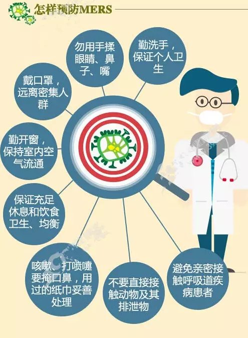 韓國再爆MERS疫情!要去韓國的注意!
