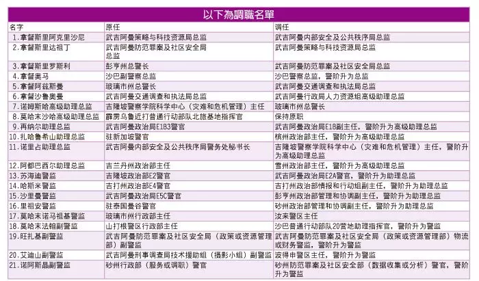 阿克里沙尼任總監 接掌內安及公共秩序局