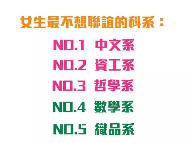 街訪專出美女大學「最不想跟何系男聯誼」？答案文理組全暴走：地圖炮開好開滿！(影)