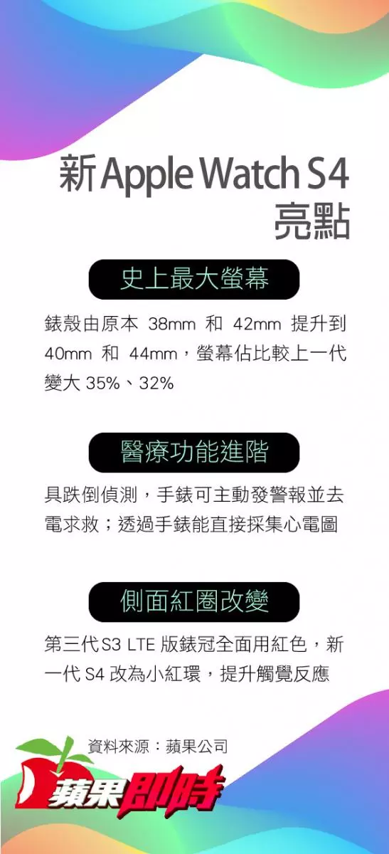 【蘋果發表會10大重點】史上最貴iPhone賣5萬2900元 9/21在台首賣