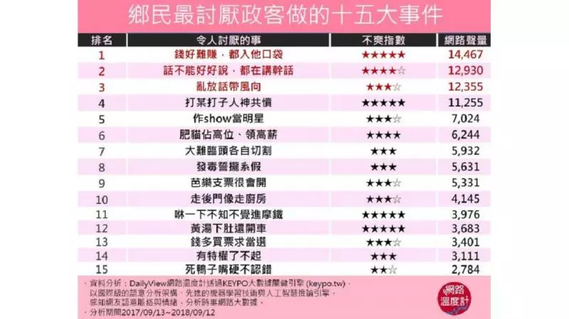 不要再拗、再騙! 網友最不爽政治人物幹的15件事