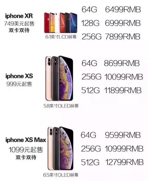 史上最貴iPhone來了!雙卡雙待安排上了!iPhoneX卻上了熱搜……