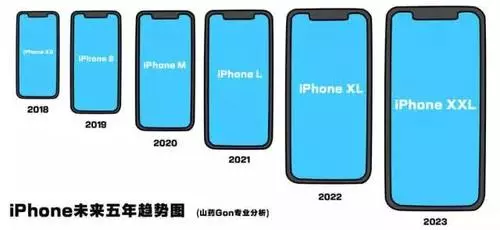 史上最貴iPhone來了!雙卡雙待安排上了!iPhoneX卻上了熱搜……